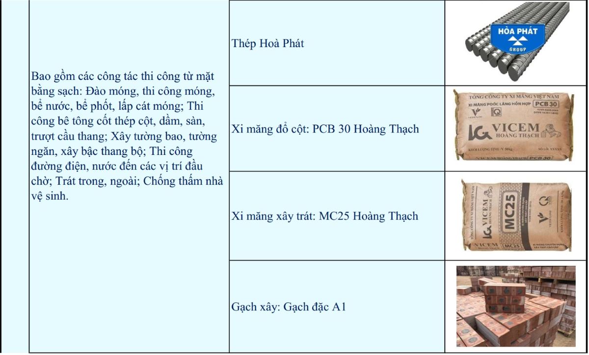 bảng vật tư xây nhà trọn gói chìa khóa trao tay