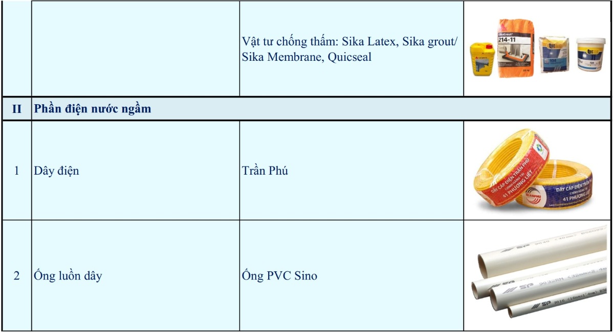 bảng vật tư xây nhà trọn gói chìa khóa trao tay 