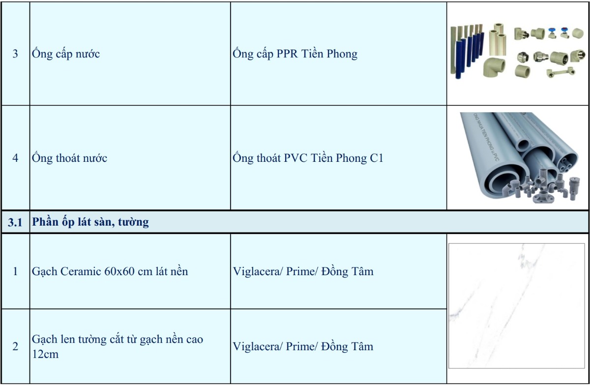 bảng vật tư xây nhà trọn gói chìa khóa trao tay 