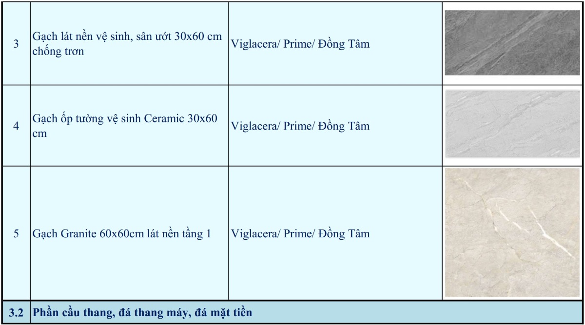 bảng vật tư xây nhà trọn gói chìa khóa trao tay 