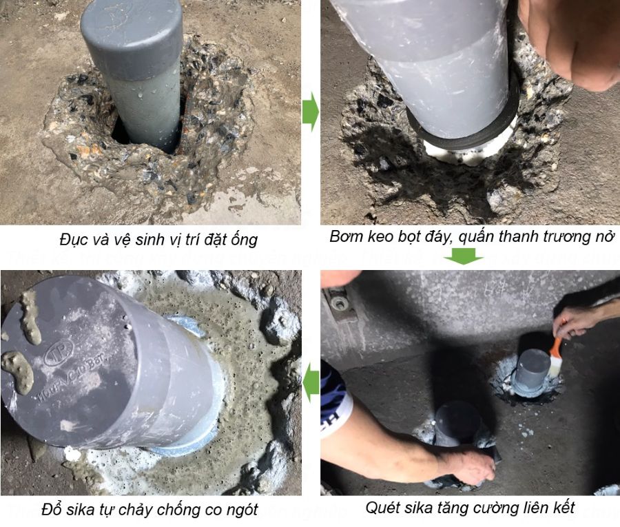 quy trình quản lý kỹ thuật Thịnh Phát