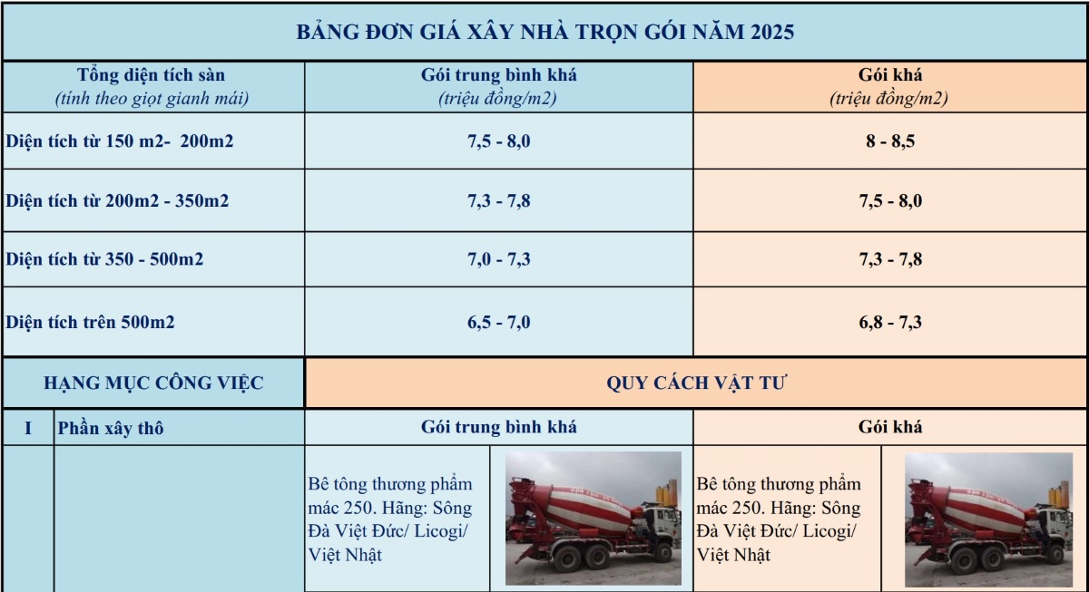 bảng đơn giá xây nhà trọn gói Thịnh Phát 