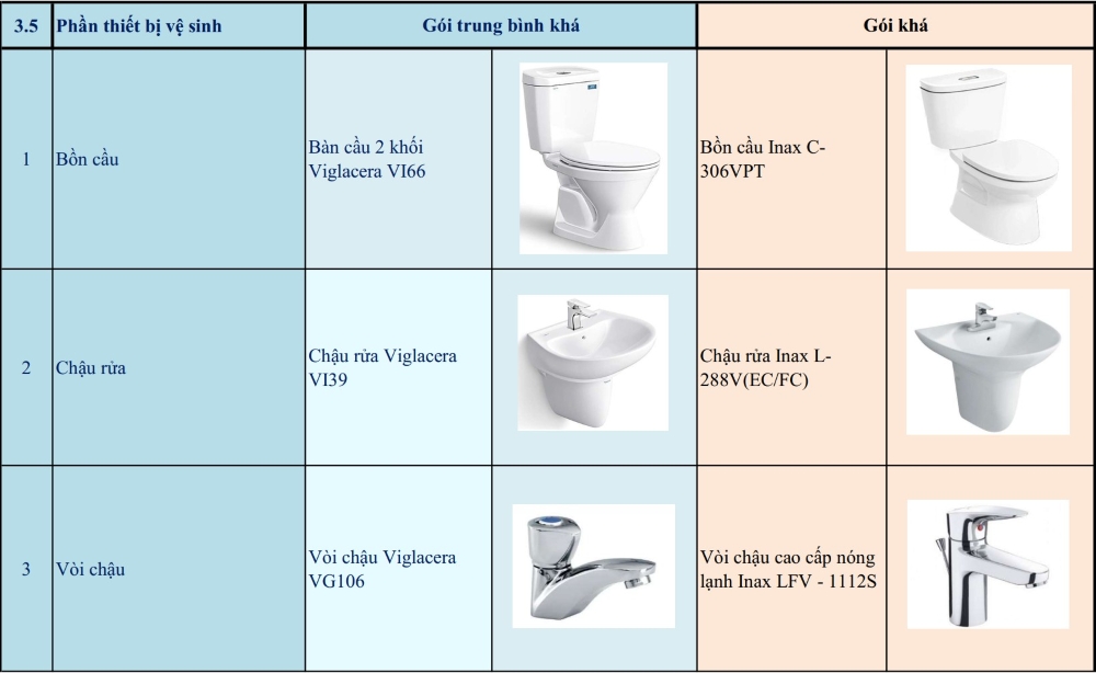 bảng đơn giá xây nhà trọn gói Thịnh Phát 