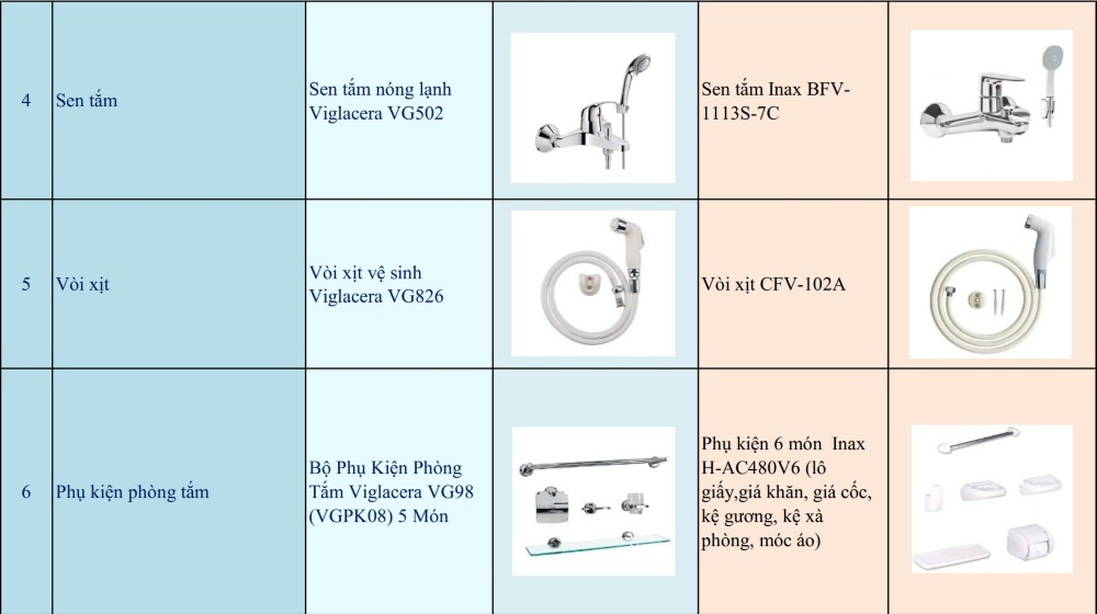 bảng đơn giá xây nhà trọn gói Thịnh Phát 