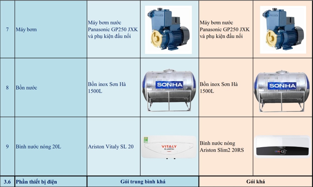 bảng đơn giá xây nhà trọn gói Thịnh Phát 