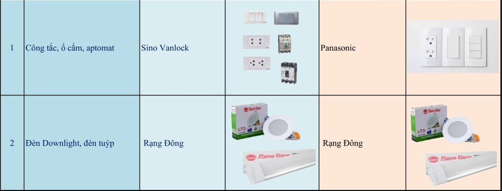 bảng đơn giá xây nhà trọn gói Thịnh Phát