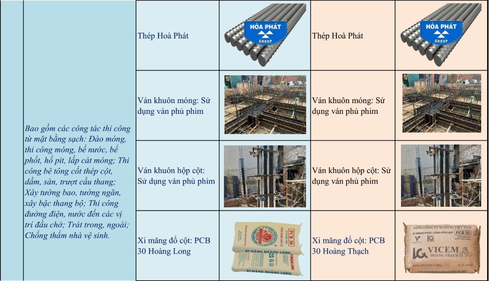 bảng đơn giá xây nhà trọn gói Thịnh Phát 