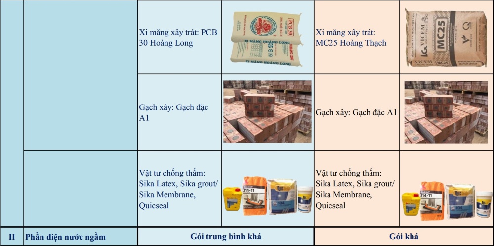 bảng đơn giá xây nhà trọn gói Thịnh Phát 