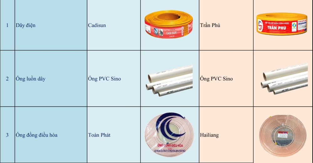bảng đơn giá xây nhà trọn gói Thịnh Phát 