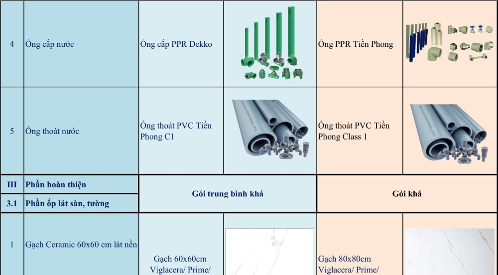 bảng đơn giá xây nhà trọn gói Thịnh Phát 