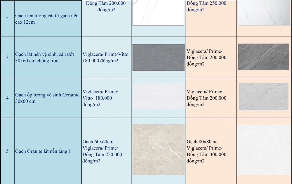 bảng đơn giá xây nhà trọn gói Thịnh Phát 