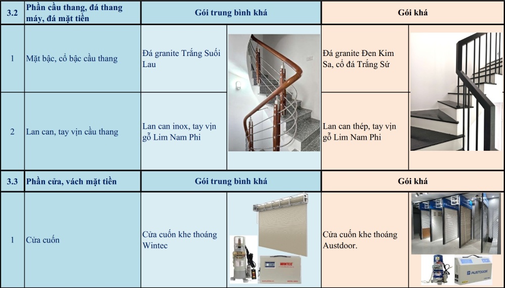 bảng đơn giá xây nhà trọn gói Thịnh Phát 