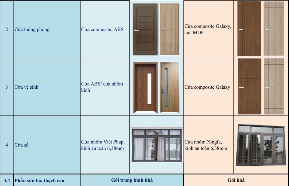 bảng đơn giá xây nhà trọn gói Thịnh Phát 