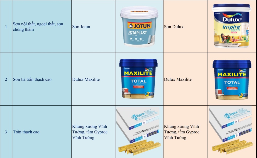 bảng đơn giá xây nhà trọn gói Thịnh Phát 