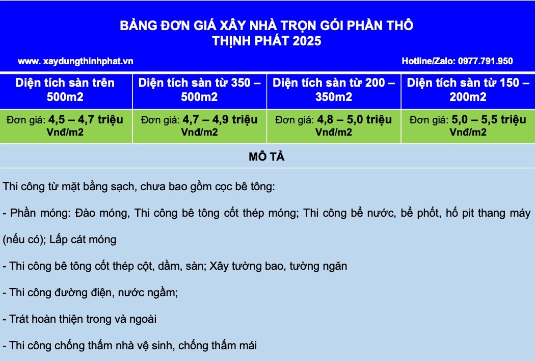 báo giá xây nhà trọn gói phần thô Thịnh Phát t4-2025