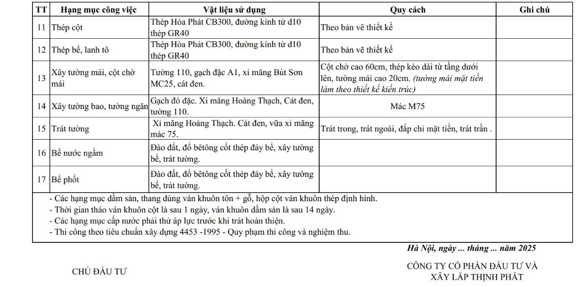 Bảng báo giá xây nhà trọn gói