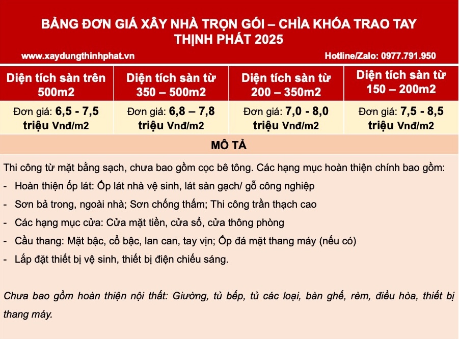Đơn giá xây nhà trọn gói tại Hà Nội 2025- xây dựng Thịnh Phát