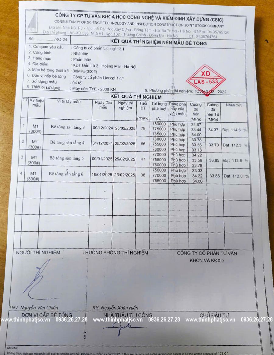 xây nhà trọn gói quận hoàng mai - anh vinh đền lừ