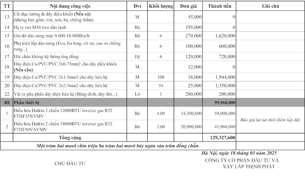 báo giá xây nhà trọn gói tại quận Thanh Xuân