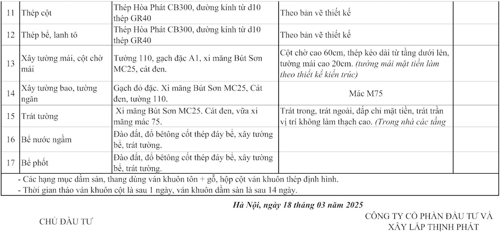 báo giá xây nhà trọn gói tại quận Thanh Xuân