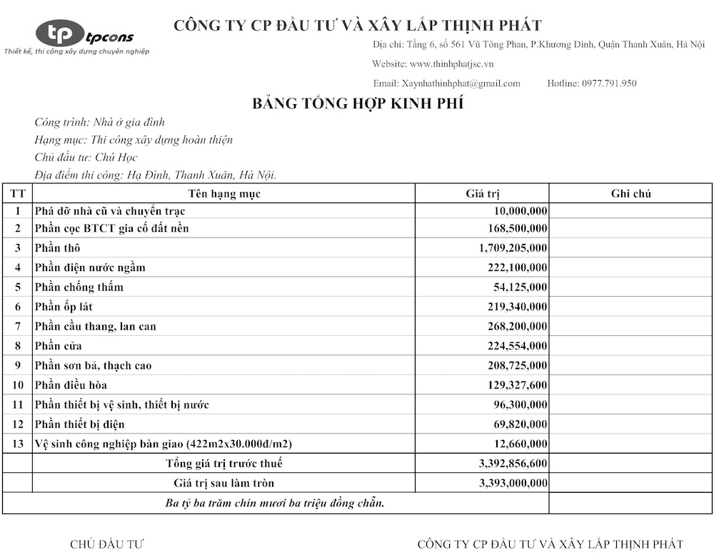 báo giá xây nhà trọn gói tại quận Thanh Xuân
